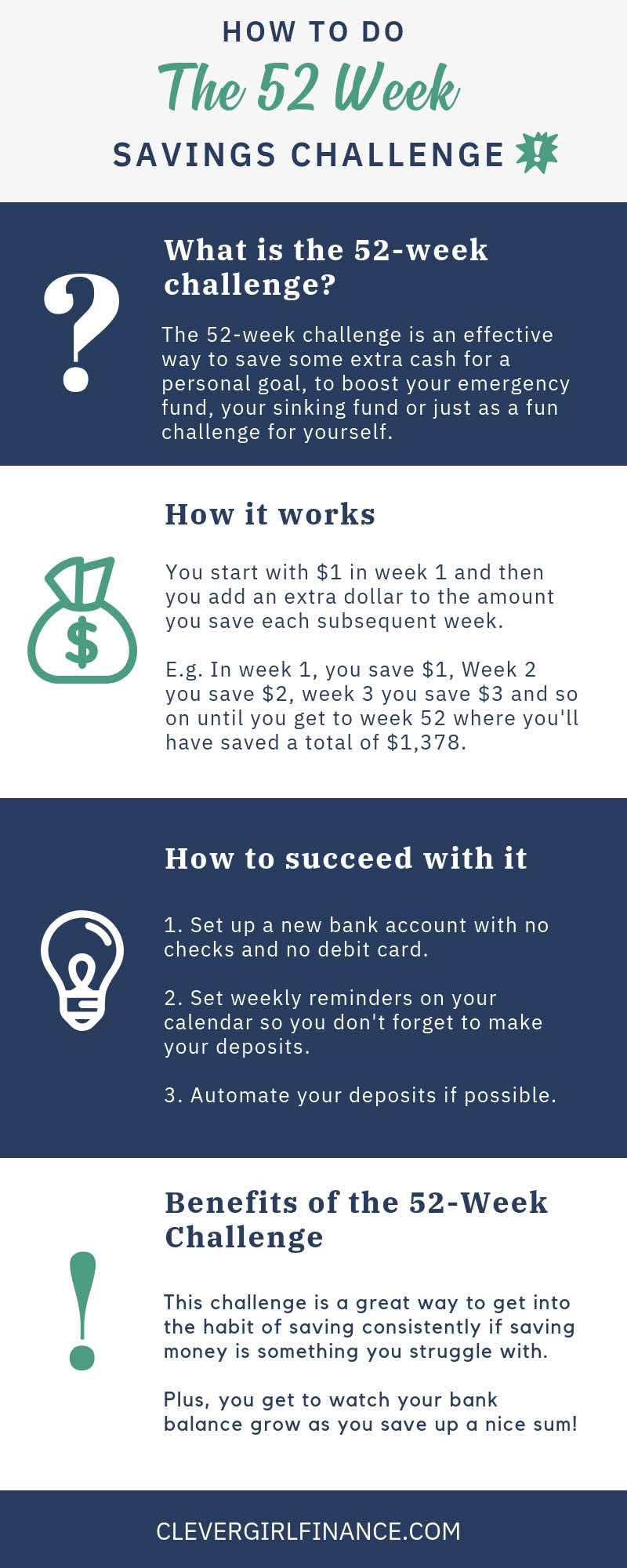 52 Week Money Challenge Infograph