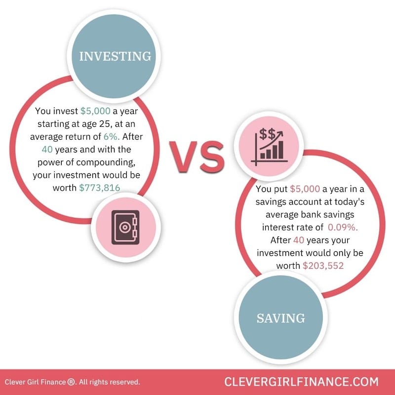 How compound interest works