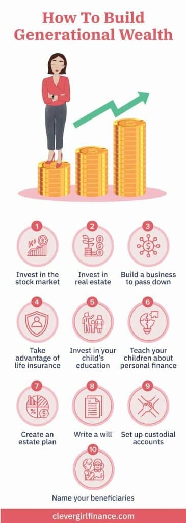 How to build generational wealth infographic