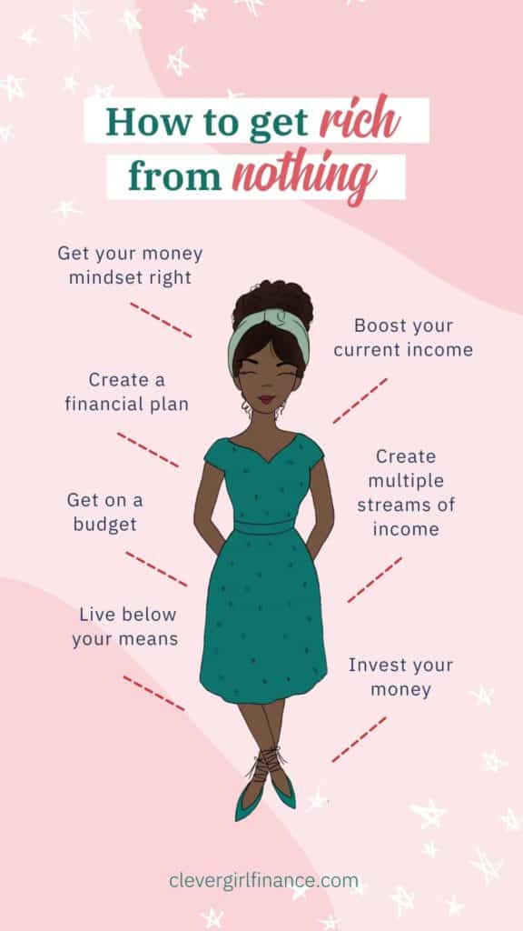 How to get rich from nothing infographic