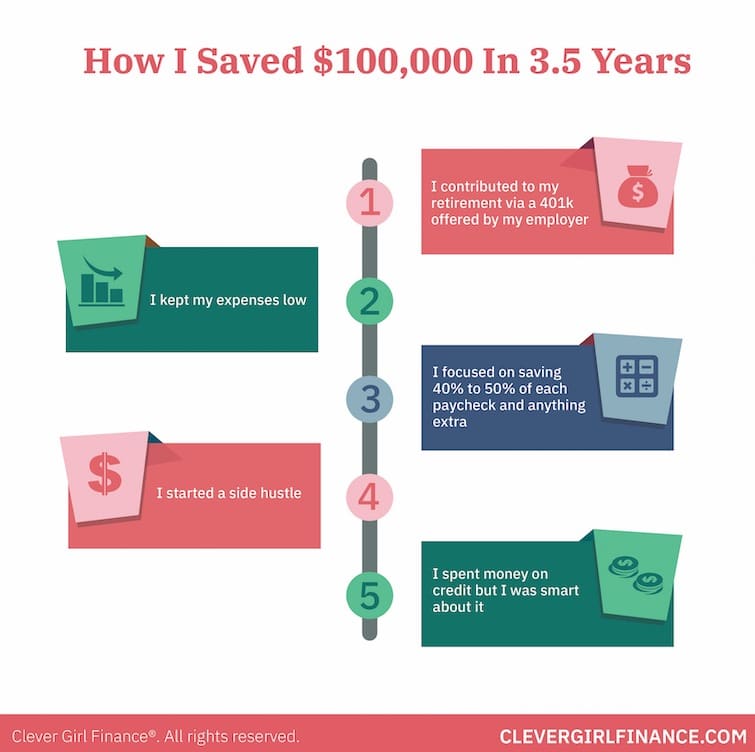 How to save $100k