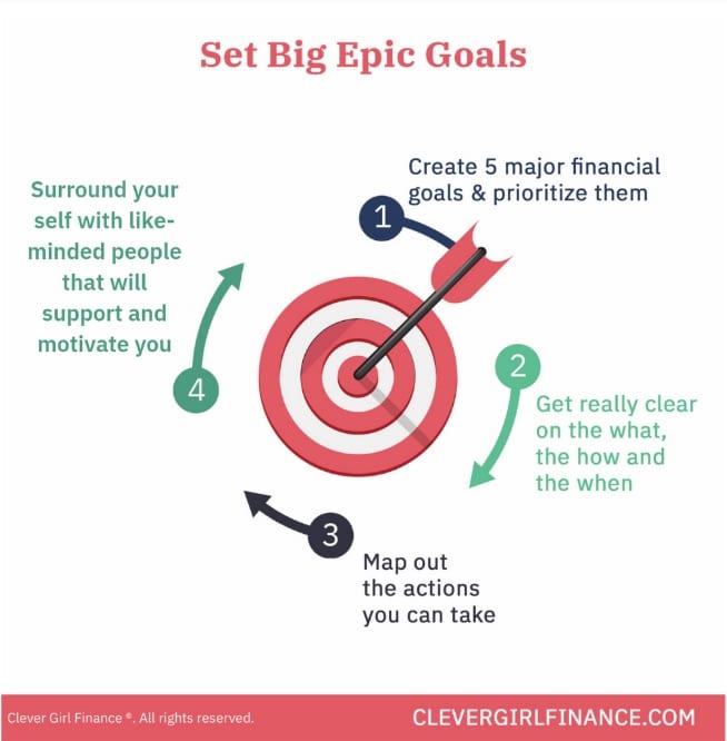 How to set your financial goals