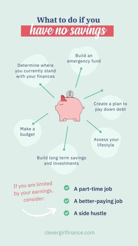 No savings infographic