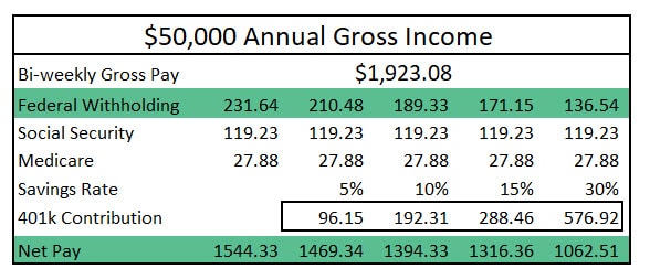 Taxable income savings example