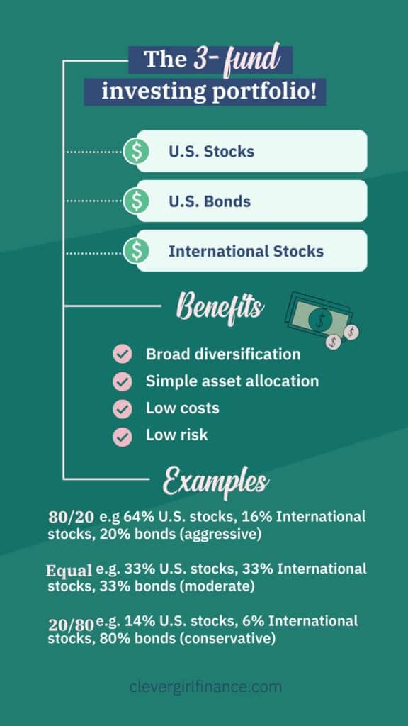 The 3 fund portfolio